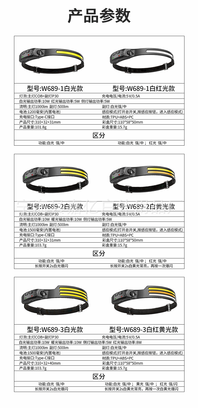 跨境感应头灯COB便携轻硅胶头灯LED双光源跑步头戴式强光手电筒详情12
