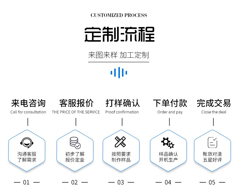 新款护肤品包装20ml-120ml乳液套装瓶30g50g面霜分装瓶详情9
