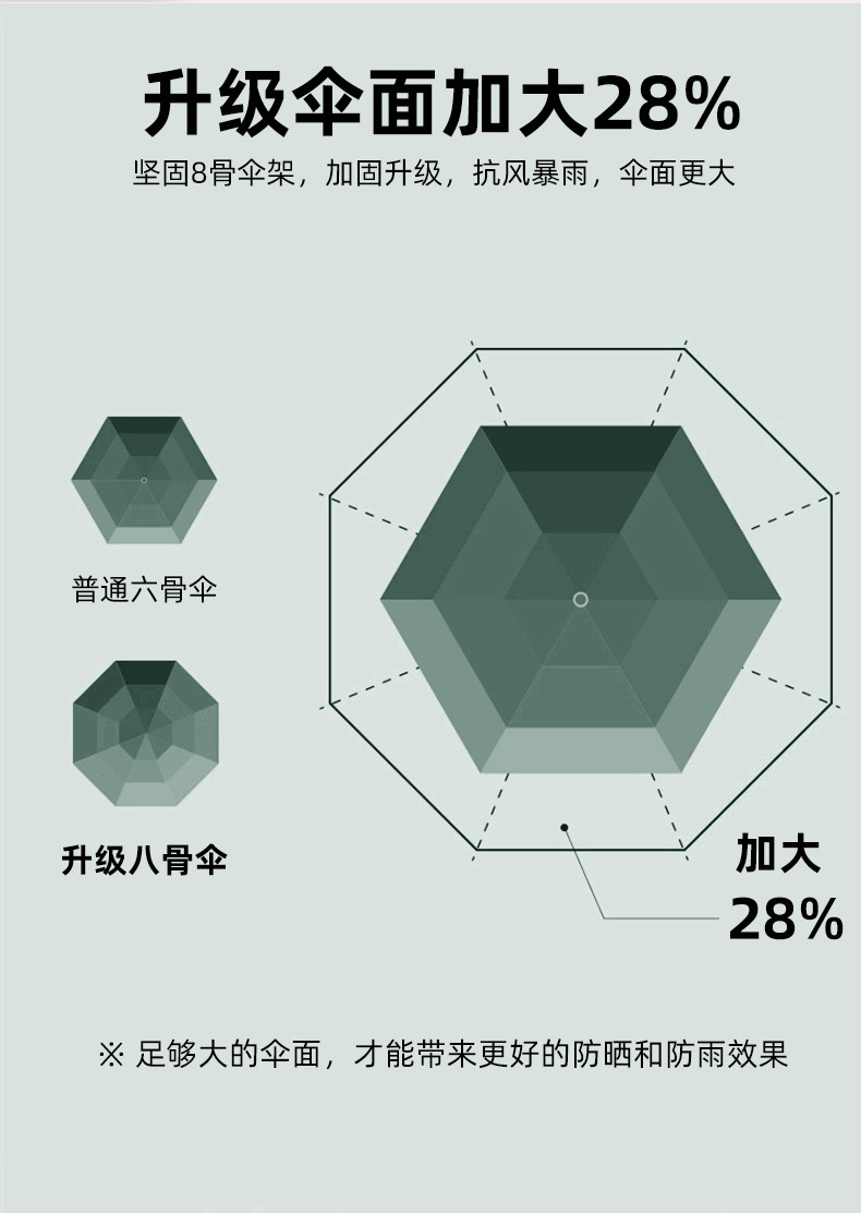 五折伞女夏季防晒防紫外线UV便携口袋黑胶遮阳晴雨两用迷你胶囊伞详情13