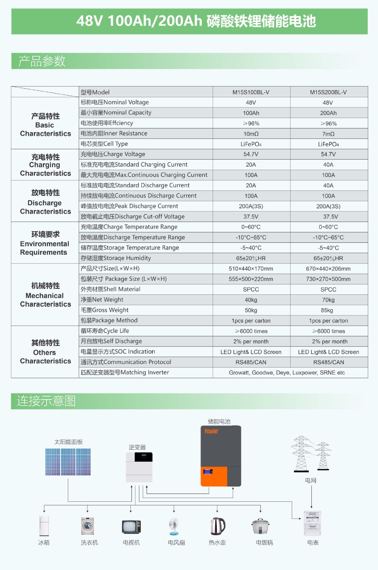 100 150 ah ah / / 200 ah51. 2 vlifepo4 photovoltaic battery lithium iron phosphate battery energy storage system pic 3