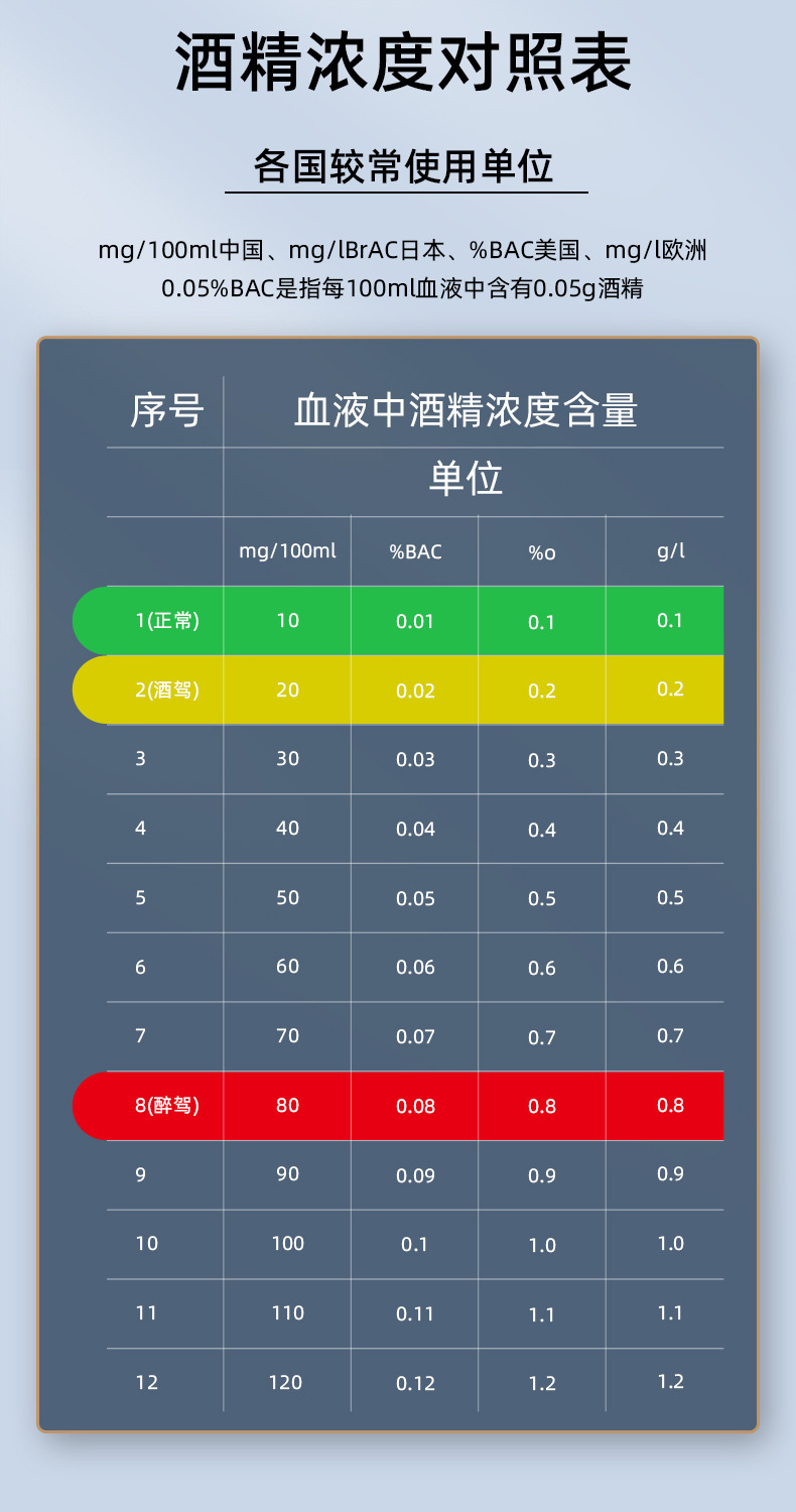 车载智能数显酒精检测仪便携语音播报酒精测试仪吹气式酒驾监测仪详情9