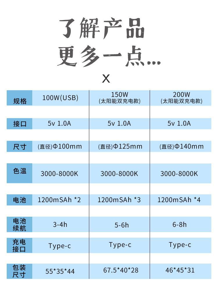 led solar emergency bulb, street stall night market charging lamp, multi-functional magnetic suction household outdoor camping bulb pic 3