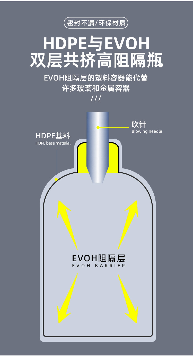 密封塑料瓶耐腐蚀化工试剂10-1000ML高阻隔瓶兽药鱼饵有机农药瓶详情9