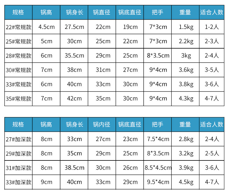 生铁煎锅加厚铸铁平底锅铁锅电磁炉专用燃气灶适用老式家用不粘锅详情5