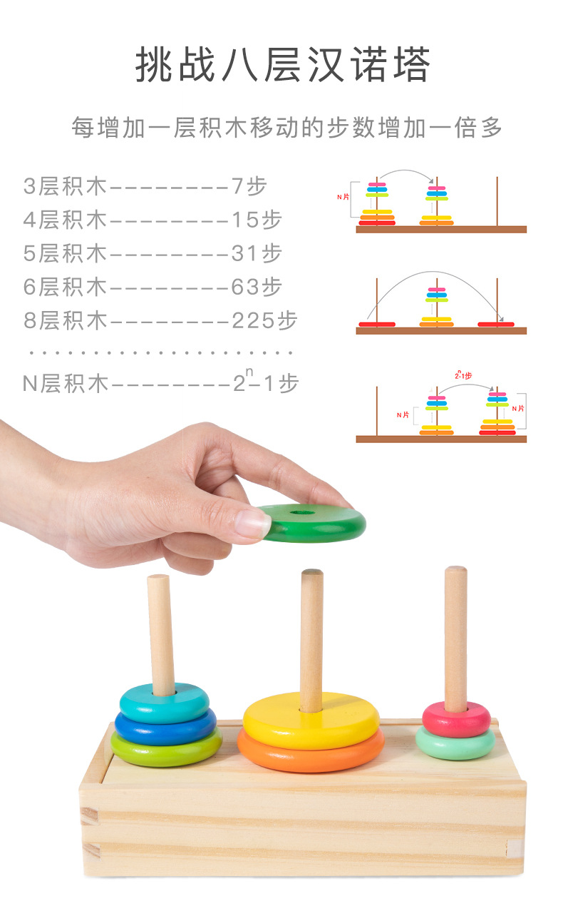 10层汉诺塔木制8层十层益智儿童汉罗塔小学生逻辑思维益智力玩具详情22