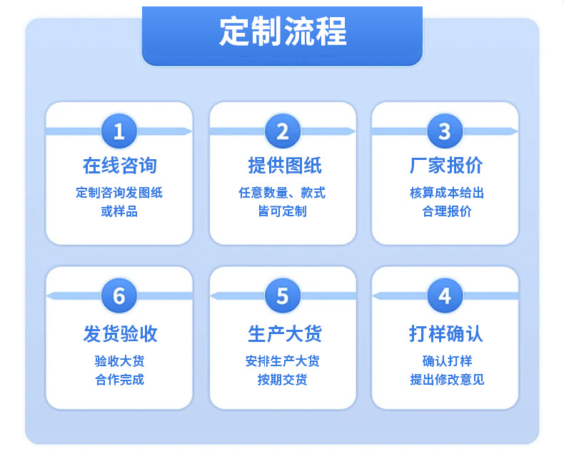 Customized IP anime figurines, pendants, blind boxes, and corporate image dolls based on your provided designs pic 10