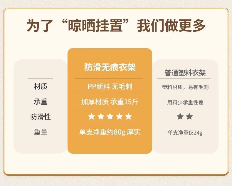 双位衣架无痕防滑家用防肩角塑料晾晒衣服架子两用衣挂阳台衣撑子详情15