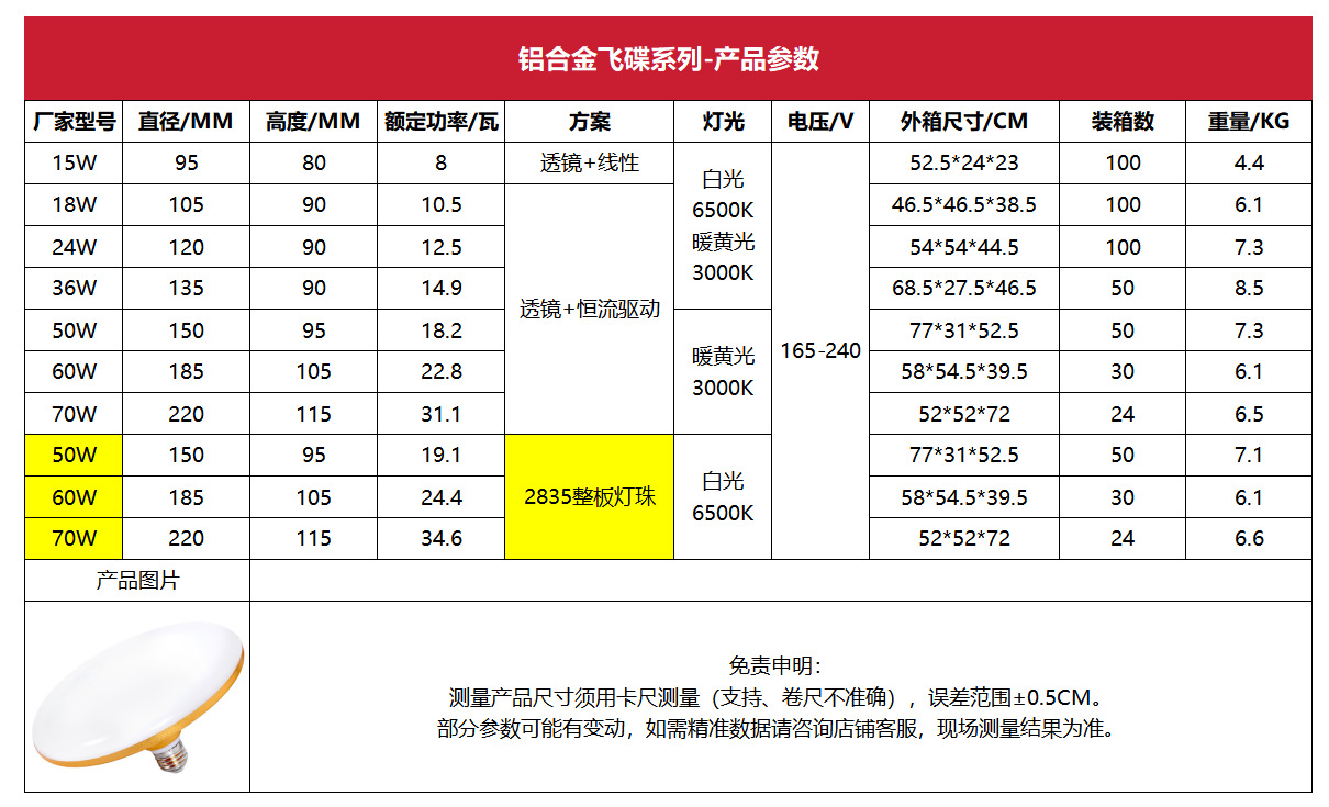 飞碟灯跨境节能led灯泡超亮家用螺口E27防水大功率商用照明白光详情4