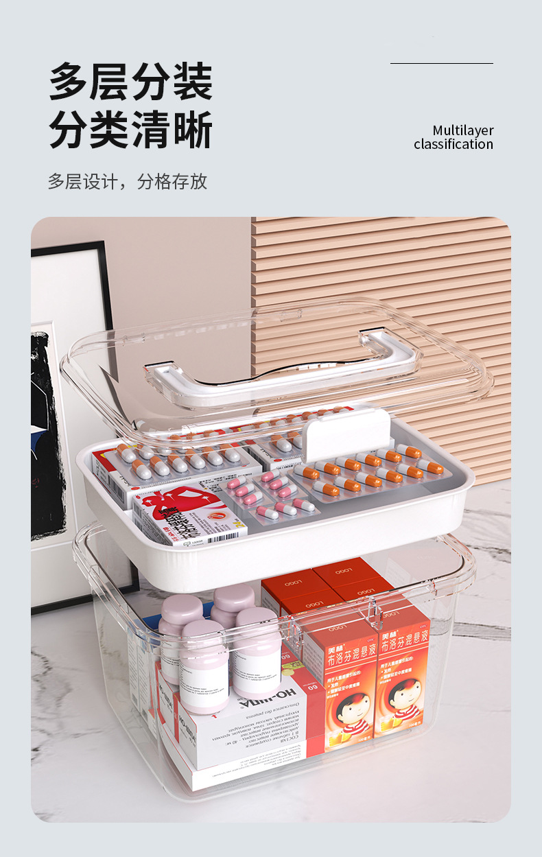 家用便携药箱家庭装医药箱大容量药物收纳盒透明分类医疗急救药盒详情6