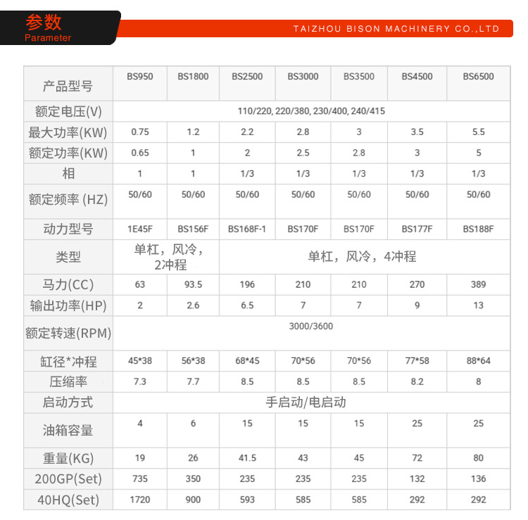 Bison便携8kw5kva三相110v 220v静音变频小型家用汽油发电机组详情5