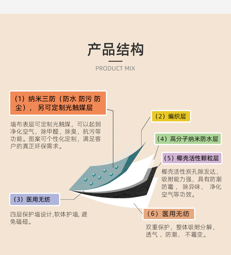 墙布厂家批发全屋家用无缝壁布卧室客厅高端加厚现代简约背景墙详情7