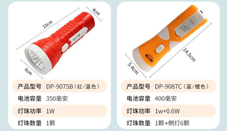 Wholesale Jiuliang flashlight, led charging, outdoor portable, flood control, fire emergency, household plastic flashlight, printable pic 6