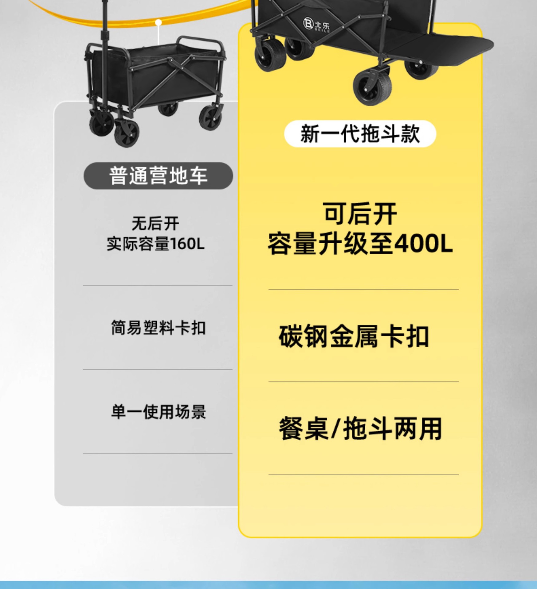 露营车户外用品可折叠便携式野餐露营小推车儿童可躺金属旅行批发详情2