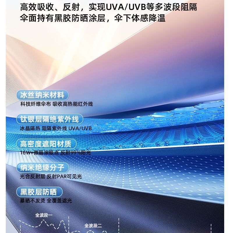 新款十股双龙骨防晒伞黑胶折叠晴雨两用伞全自动遮阳伞批发定制伞详情24