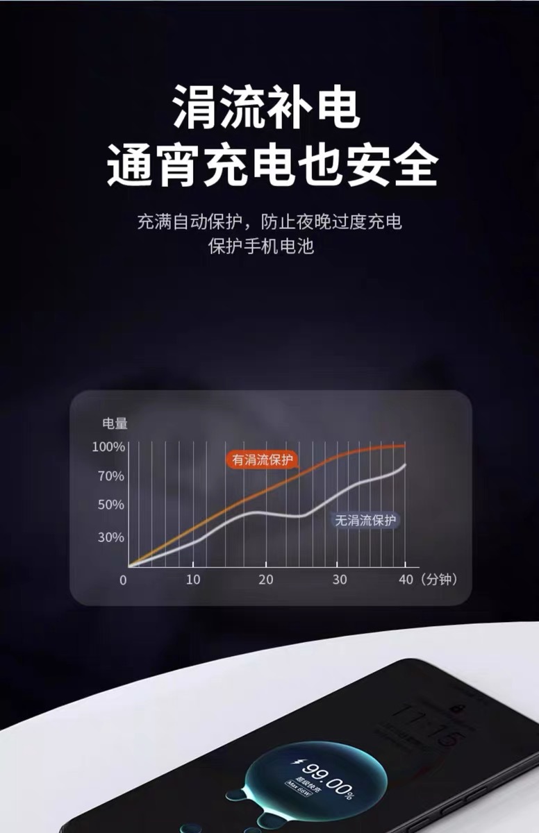 原装6A超级快充线适用华为Mate60荣耀66W/100W双Type-c闪充数据线详情14