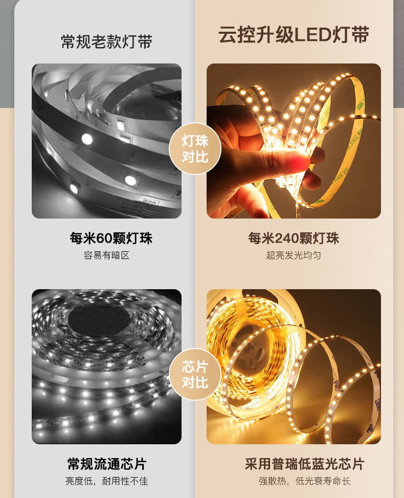 欧司朗24V低压灯带led条双色变光家用吊顶橱柜高亮2835灯带详情5