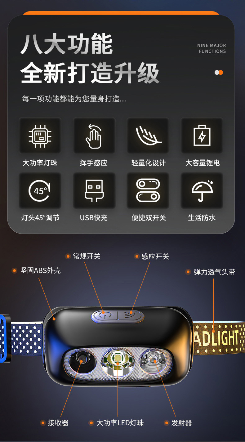 头灯超亮长续航充电头戴式强光感应手电筒led夜钓鱼电灯续航锂电详情2