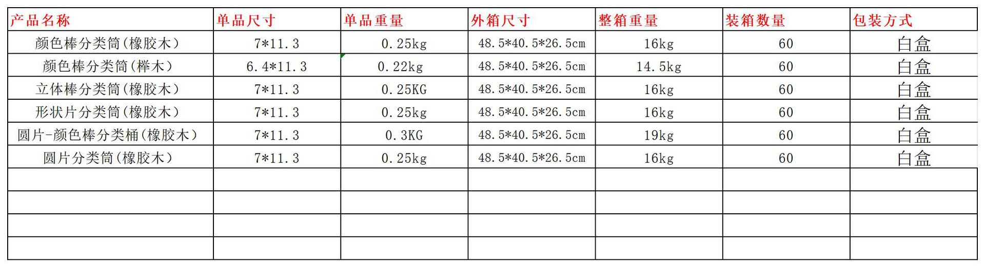 宝宝0-3岁蒙氏木质早教玩具彩虹颜色分类积木形状配对益智玩具详情1