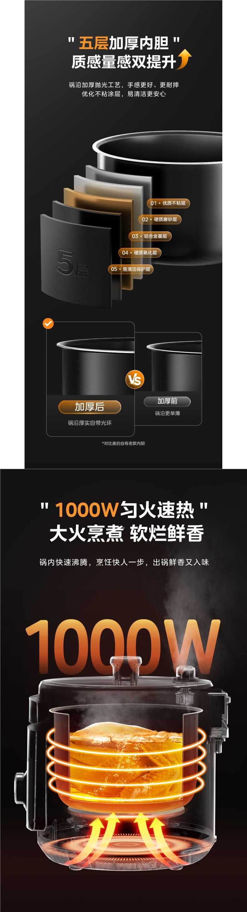 美的电压力锅6升大容量电高压锅家用多功能5升新款电饭煲家用详情7