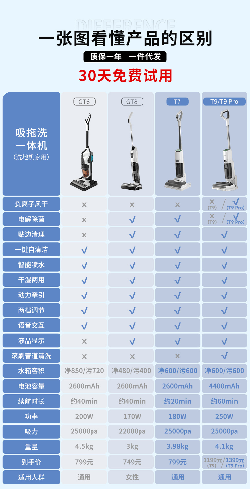 伊家洗地机扫吸拖一体家用电动拖把电解水干湿两用吸地毯拖地机详情4