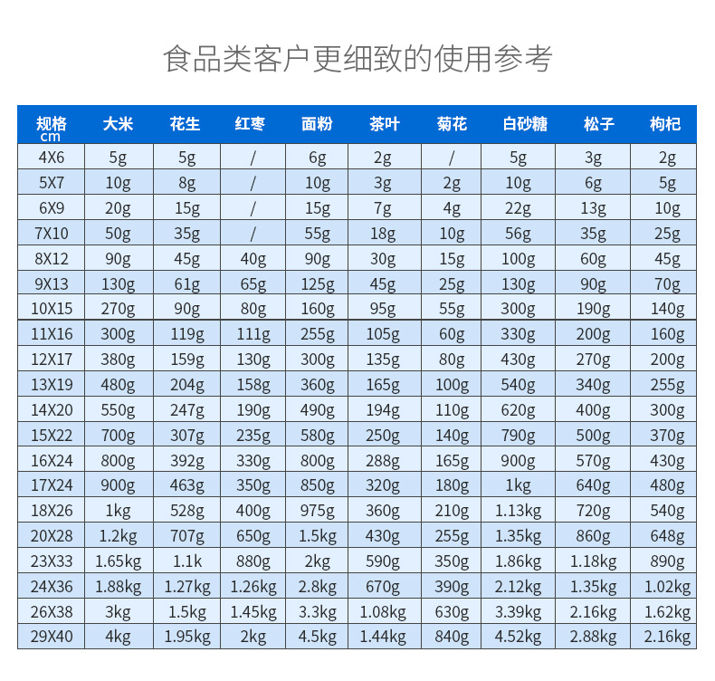 厂家密实封口袋保鲜密封袋食品饰品塑料加厚pe自封袋透明批发定制详情17