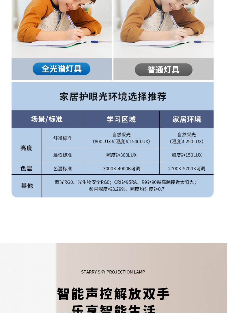 普瑞芯片高亮护眼灯全光谱led吸顶灯简约现代阳台房间卧室灯具详情20