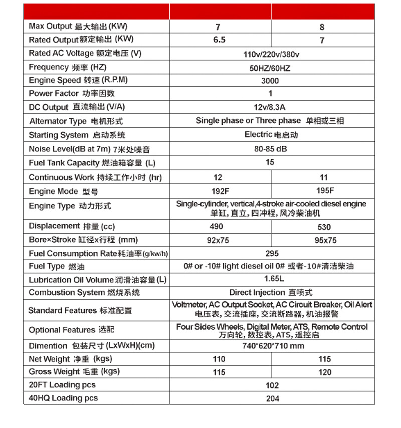 便携式工厂矿山户外5/6/7/8/10KW小型静音柴油发电机组220V/380V详情11