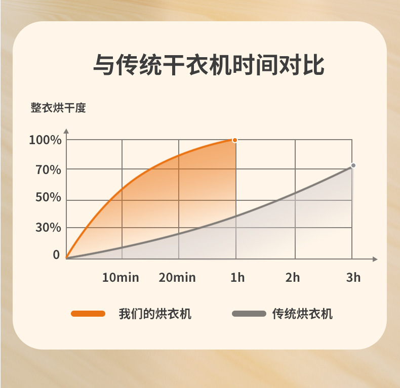 Cross-border foreign trade portable dryer, small remote control household dryer, quick-drying, fully automatic household clothes dryer P52 pic 7