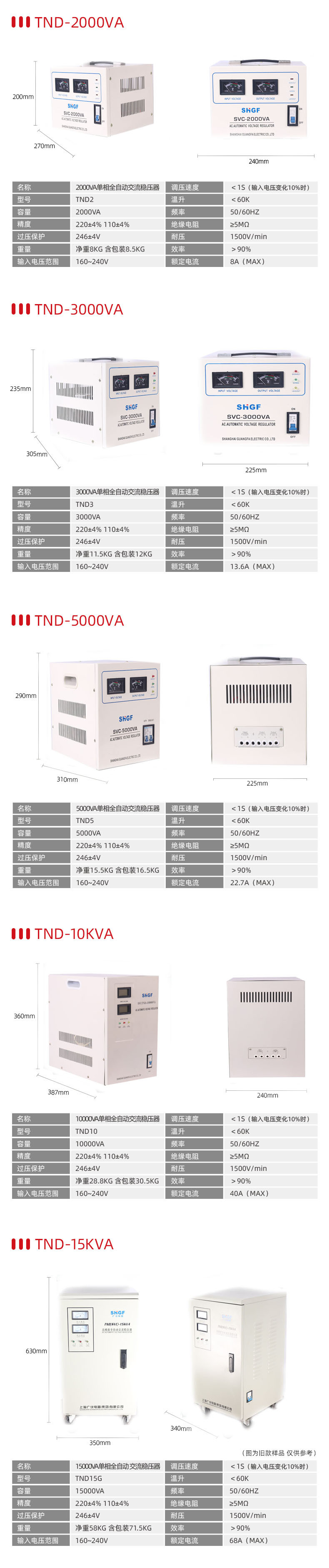 广伐稳压器220v家用大功率单相全自动小型交流电脑电源电压稳压器详情21