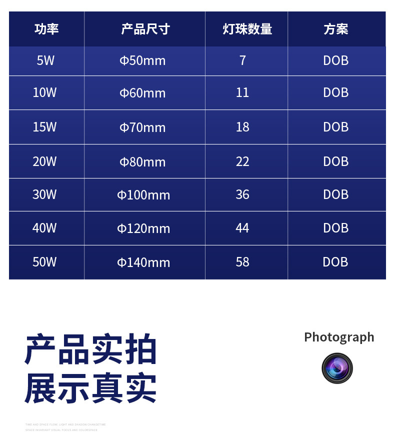 led灯泡 超亮节能灯高富帅家用螺口e27卡口b22高亮球泡灯厂家批发详情17