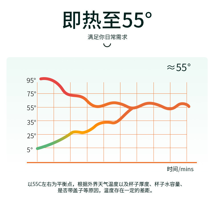 55度恒温杯礼盒套装暖暖陶瓷杯马克杯印制LOGO开业活动庆典特惠详情10