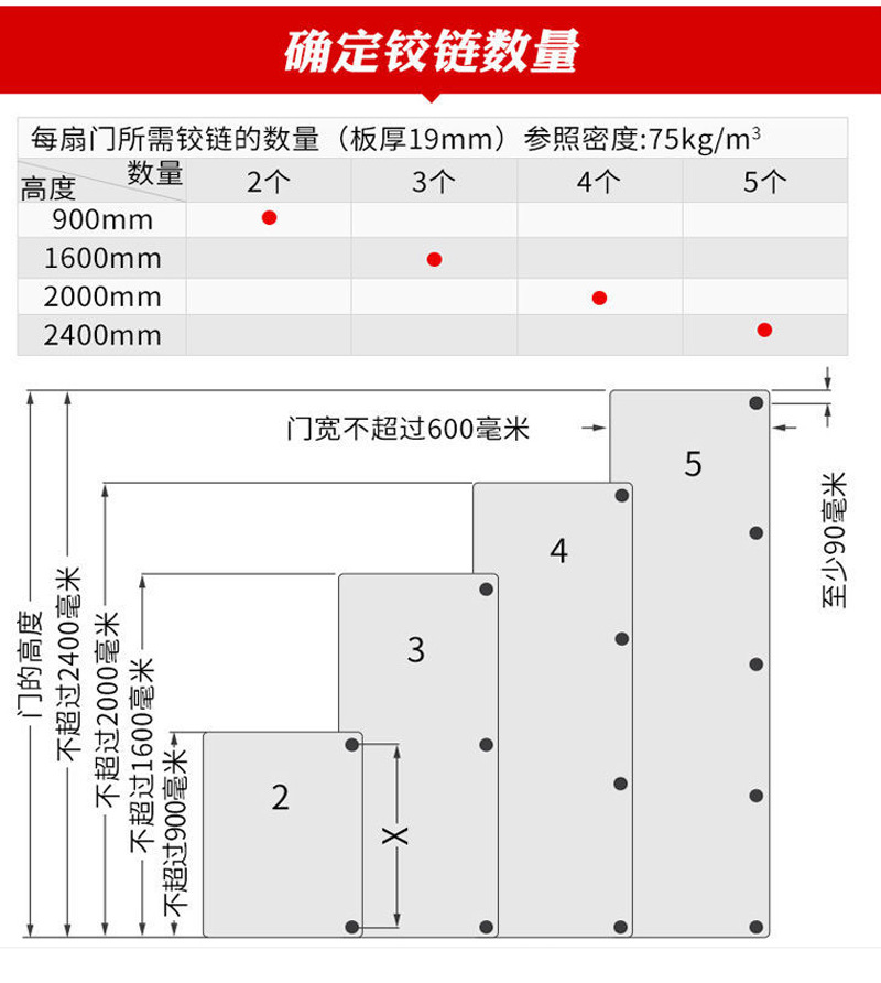 不锈钢铰链二段力阻尼缓冲合页橱柜衣柜静音合页弹簧飞机合叶详情27