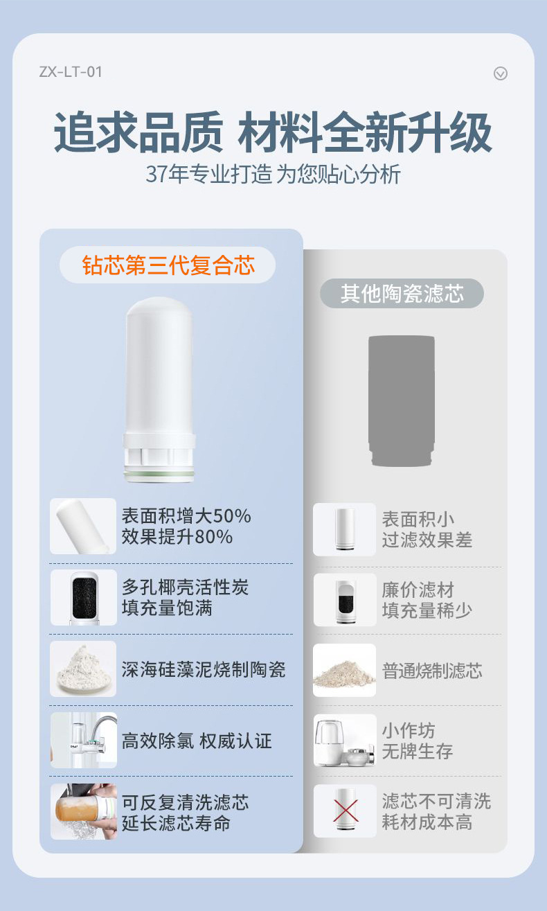 水龙头净水器滤水器厨房自来水过滤器可直饮单出水陶瓷滤芯批发详情23