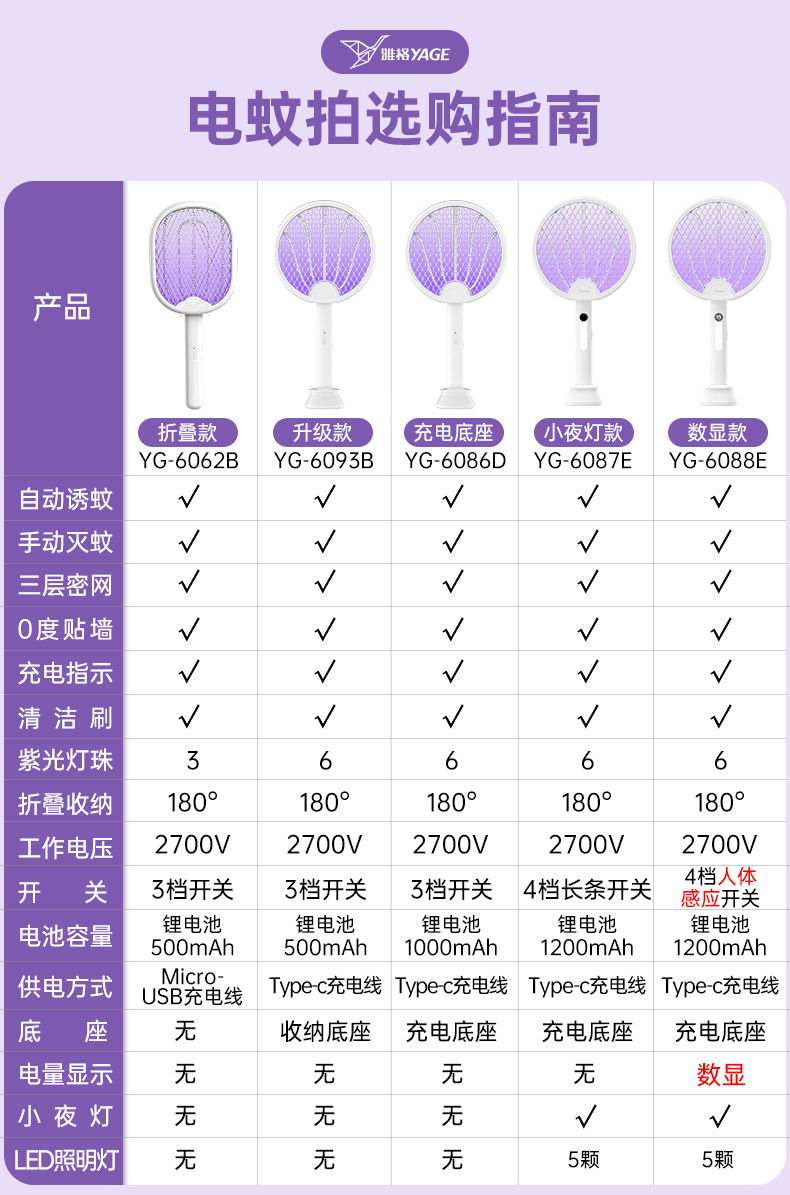 雅格数显电蚊拍家用强力灭蚊锂电池二合一折叠紫光诱蚊苍蝇拍详情22