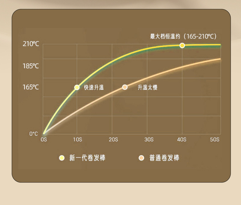跨境新款夹板卷发直发两用直板夹负离子不伤发拉直持久定型卷发棒M141详情22