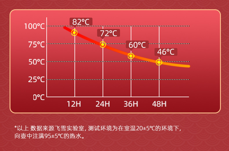 红色一对陪嫁保温壶结婚家用大容量保温水壶2025新款热水壶保温瓶详情7
