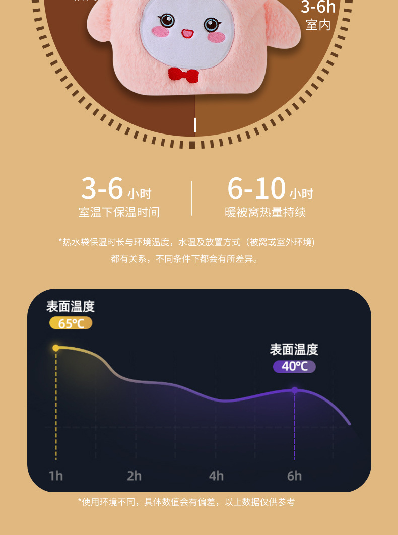 冬季卡通毛绒注水热水袋灌水暖水袋蛋可爱插手系列加厚暖手袋批发详情13