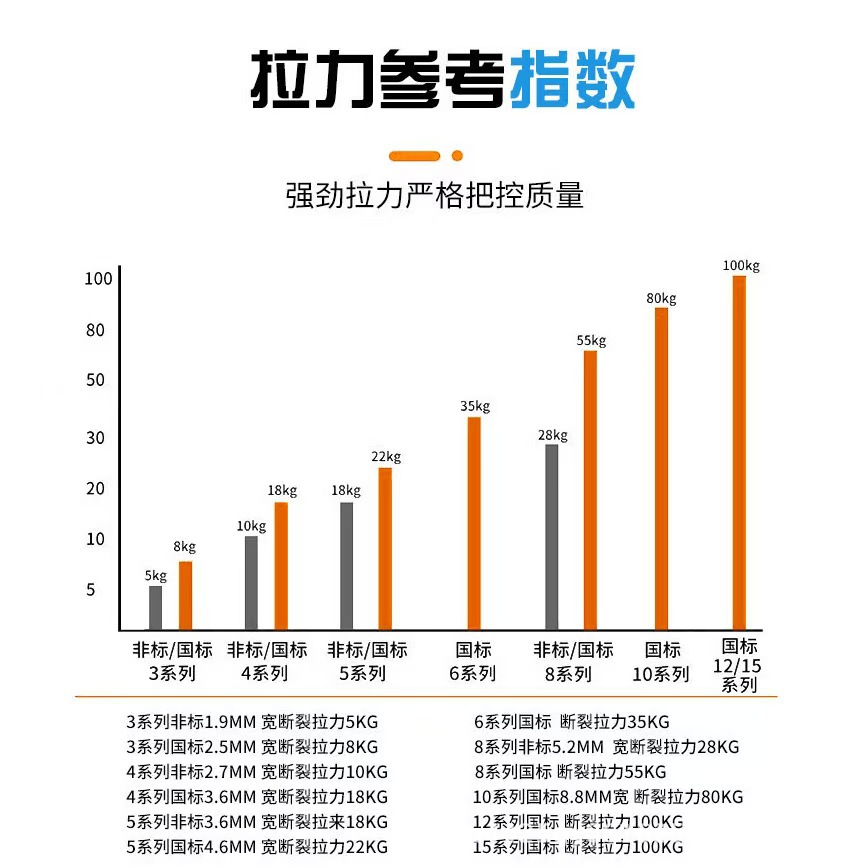 尼龙扎带厂家批发大量现货耐低温抗UV按公斤卖塑料绑带300天售后详情8