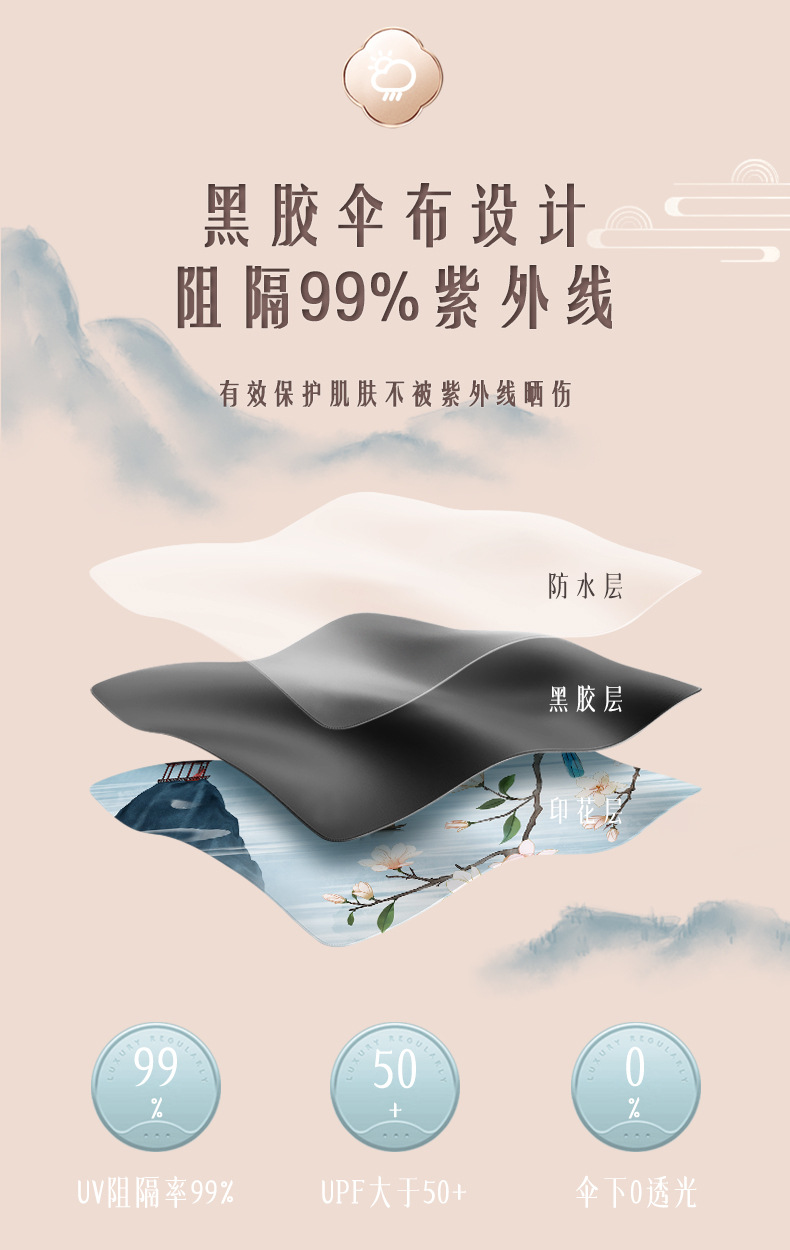 三折16骨手开晴雨伞复古潮流实木手柄遮阳伞黑胶防晒太阳伞可印字详情14