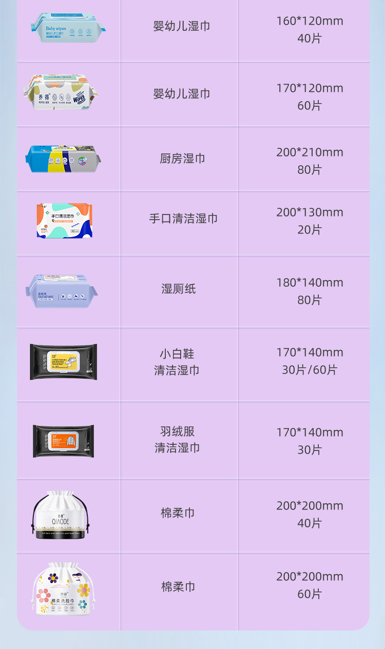 婴儿柔湿巾纸婴儿湿巾纸婴儿专用婴儿湿巾餐巾纸酒精湿巾纸婴幼儿护理湿巾柔软舒适适用多场景详情13