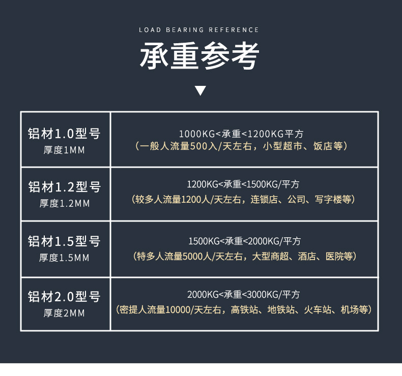 铝合金防尘静音地垫商用地垫酒店门口嵌入式地毯门垫进门垫LOGO详情19
