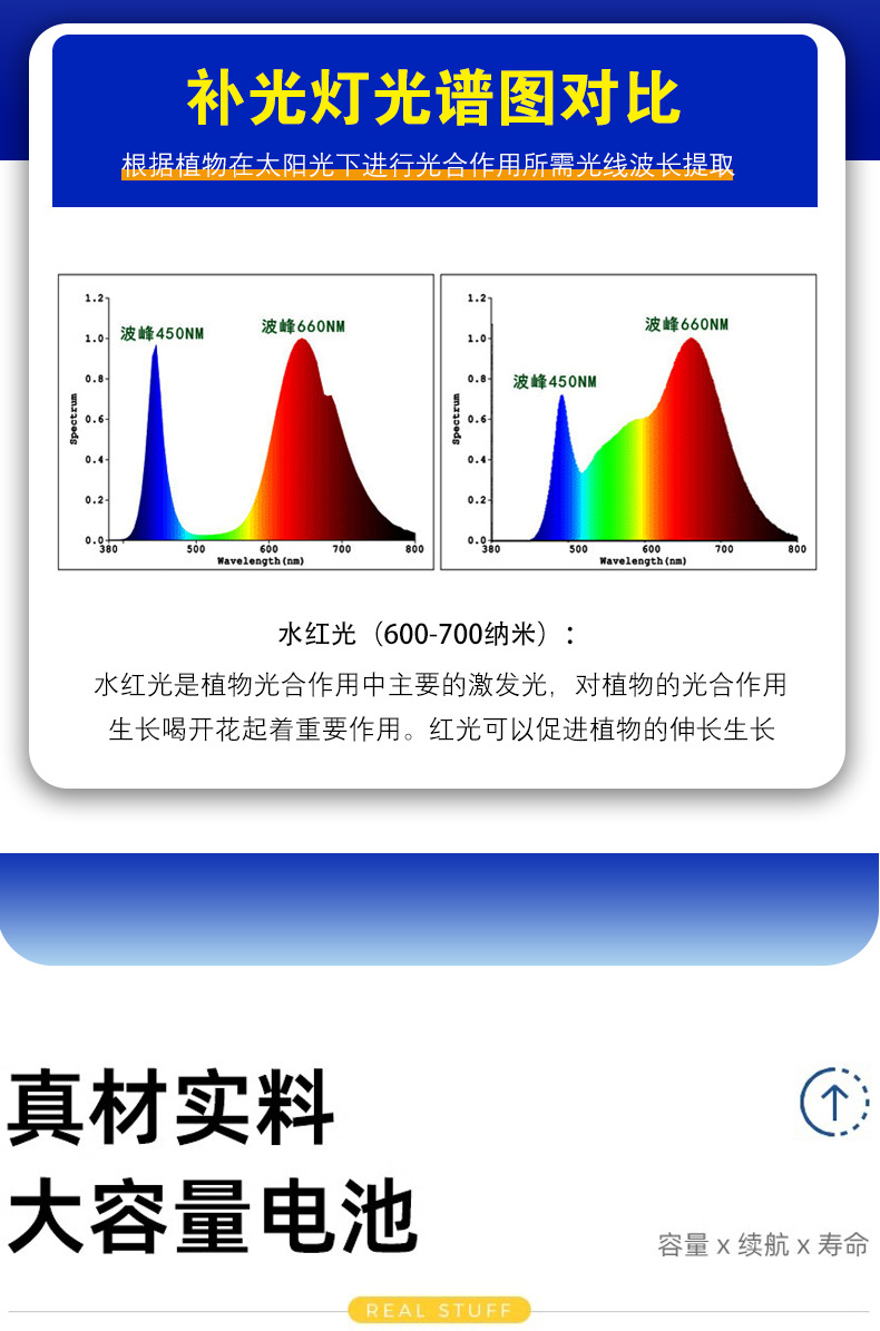 Solar floodlights, indoor greenhouse vegetable and succulent led outdoor full-spectrum plant growth lights, supplementary lighting lights pic 9