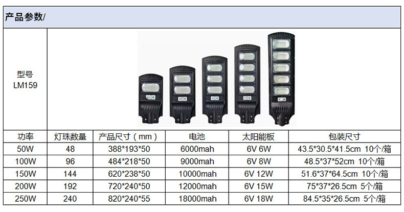 Solar street lamps, LED outdoor waterproof, courtyard human-sensing solar lamps, solar integrated street lamps pic 1