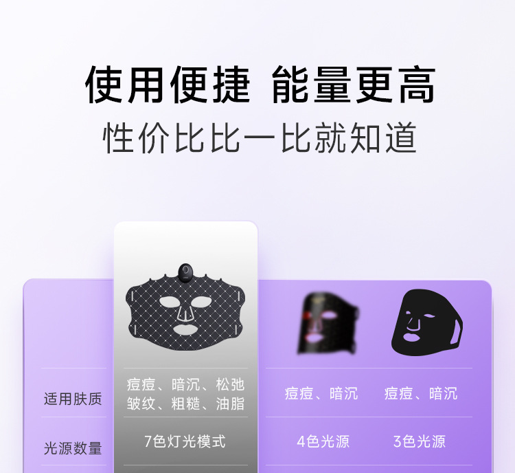 510k Rechargeable silicone mask Beauty Device, Photon Skin Rejuvenation Mask Device, home facial LED red, blue and infrared pic 10