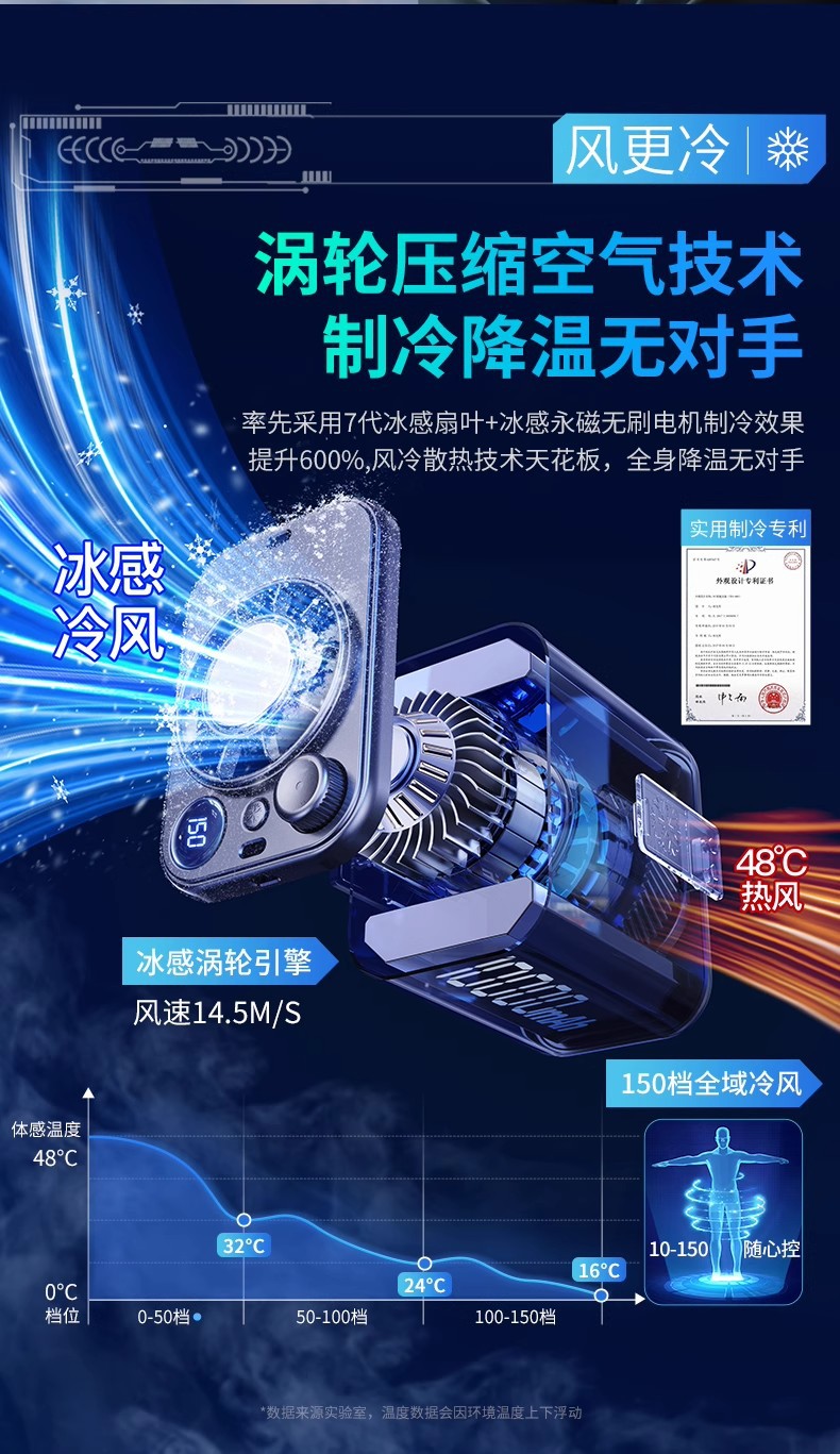 The cross-border waist-hanging fan is portable and fits around the waist. It is used for cooling in summer, charging in high-temperature working rooms and outdoor welding sites pic 18