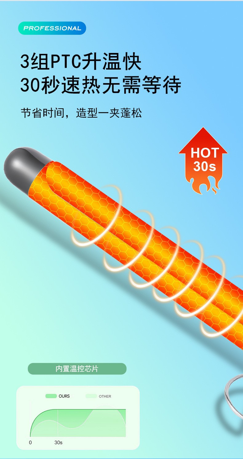 跨境电卷棒25MM大卷波浪卷烫发器蓬松理发店美发家用电卷发棒批发详情8