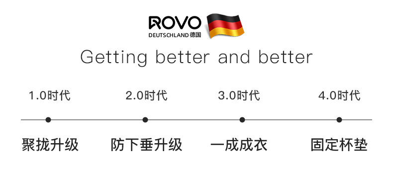 ROVO四季款哺乳内衣女孕妇聚拢防下垂大胸显小无痕固定杯批发文胸详情4