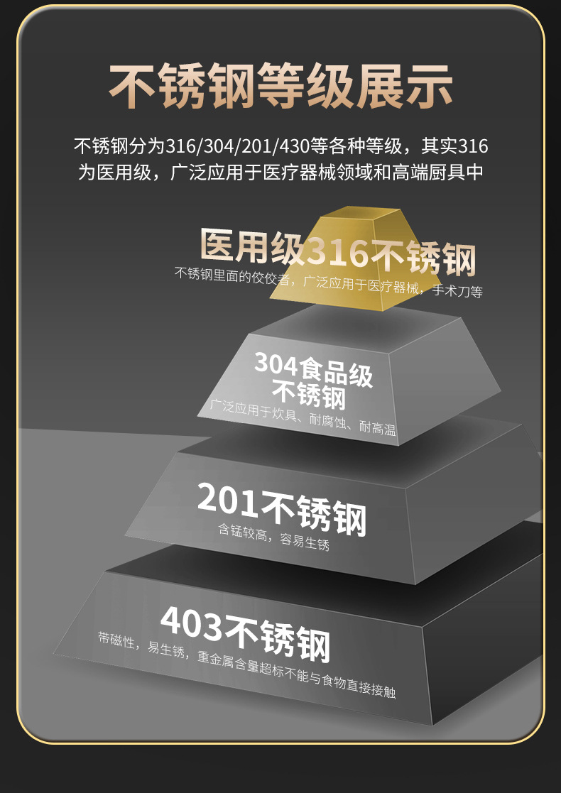 316 food-grade stainless steel baby food pot, baby milk pot, porridge and instant noodle soup pot, household single-handle pot without coating pic 4