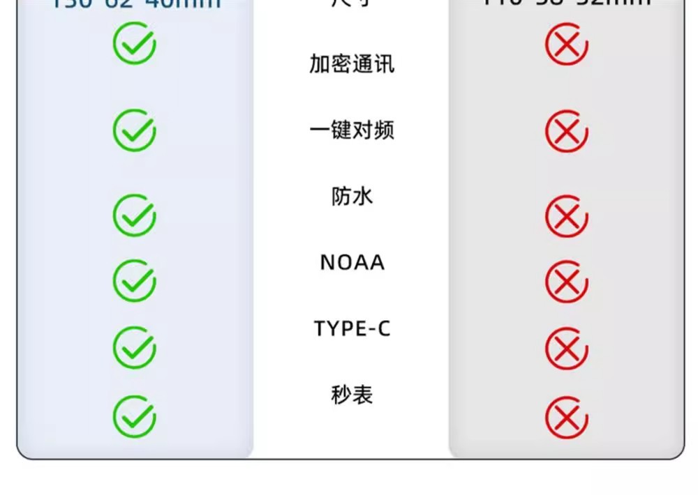 宝锋对讲机UV-16大功率一键UV16M对讲器自驾海事工地餐厅手台详情41