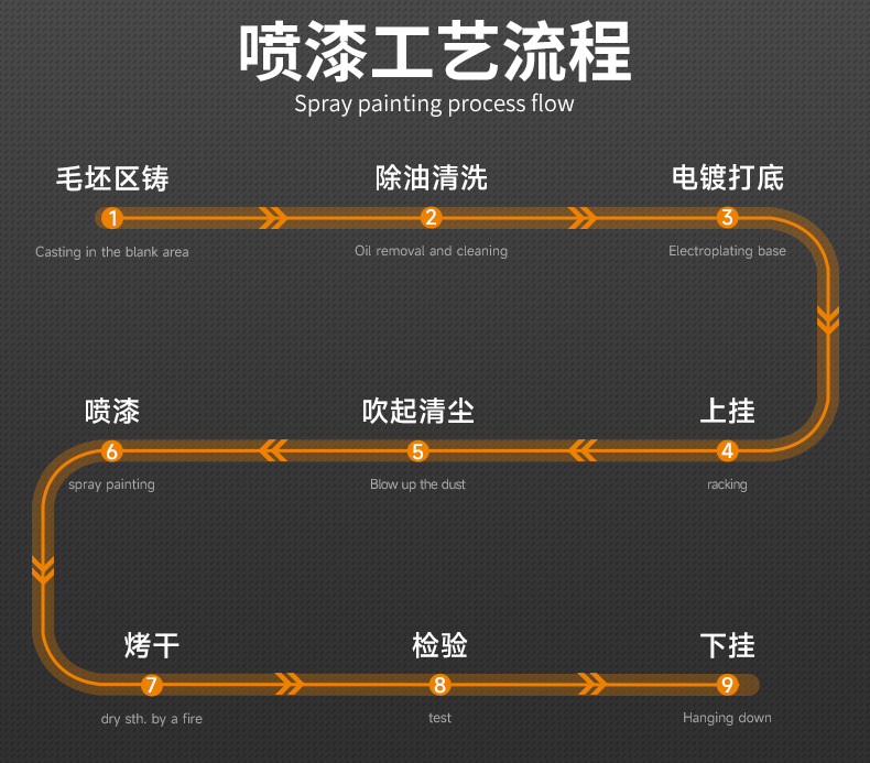 厂家定制5寸脱卸平开合页黑色静音轴承木门合页门窗铰链可拆卸详情4